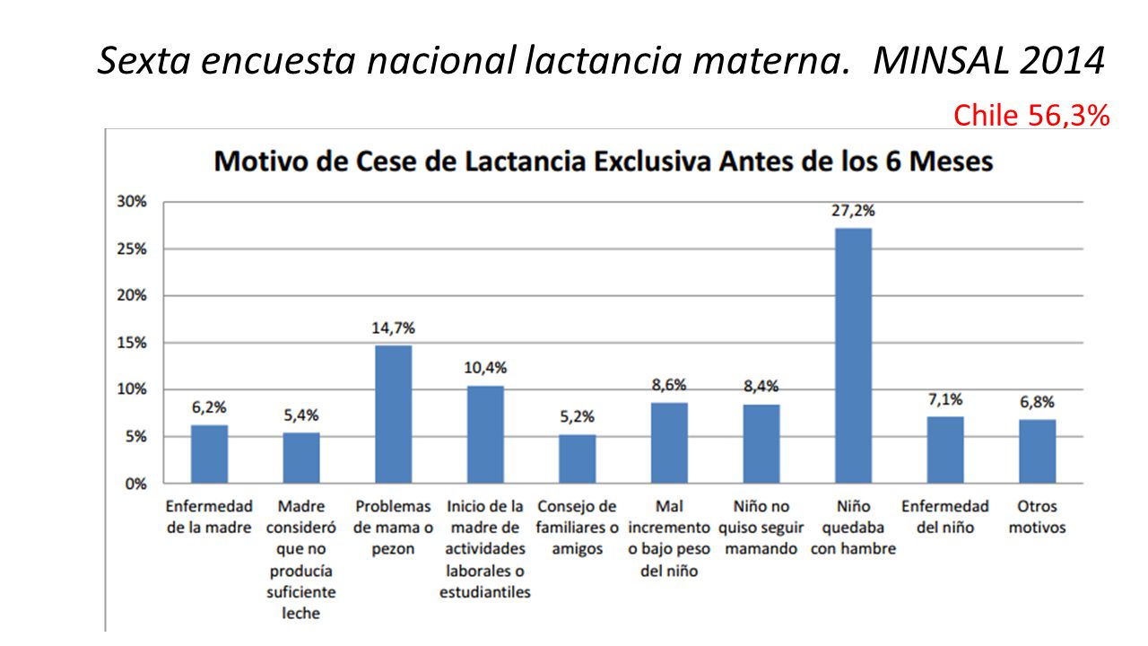 extraccion y conservacion de la leche materna minsal